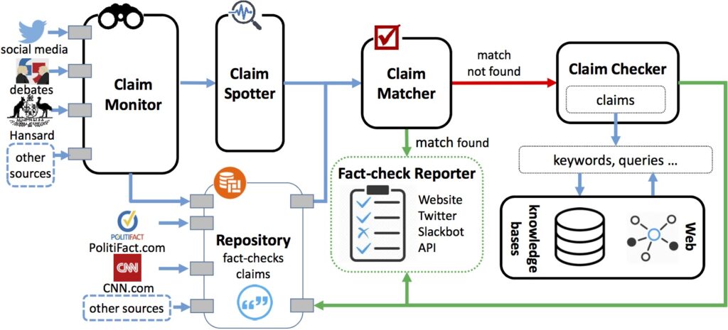 ClaimBuster 