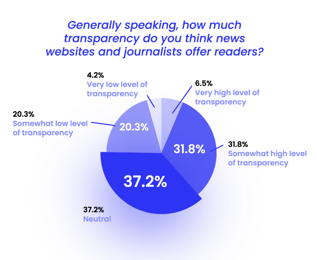 transparency websites and journalists offer to readers