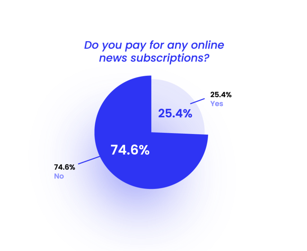 paying to access news